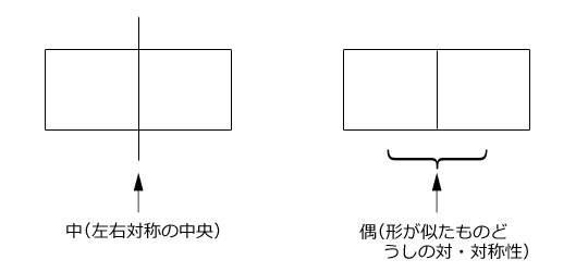 �}1�@�����{���̈Ӗ�����u���v�Ɓu��v�̊֌W
