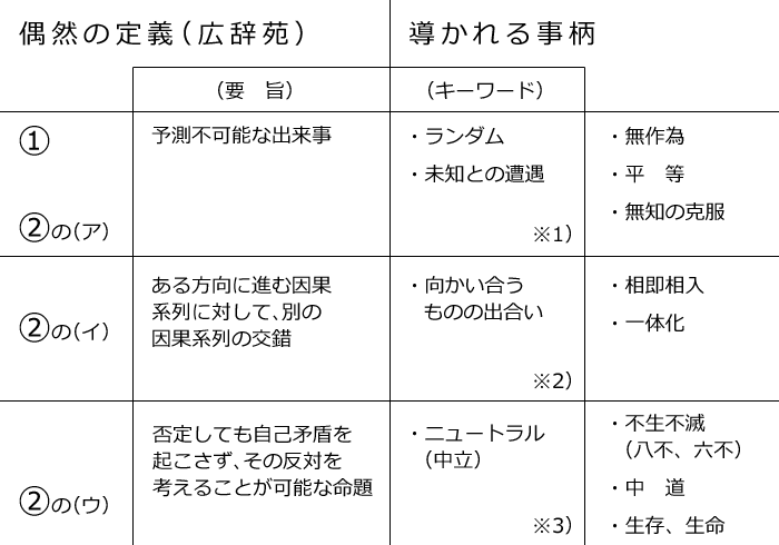 �\1�D���R�̒�`���瓱����镧���v�z